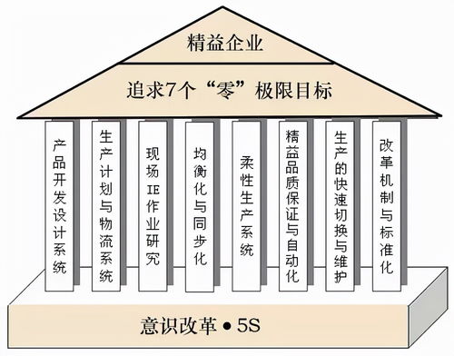 服装智能制造管理号角下,如何践行而不是浮于表面