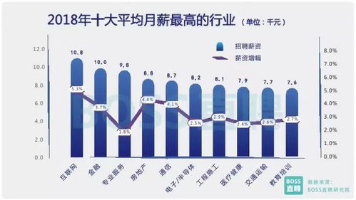 日本员工一生能赚到多少钱 看看你赚的多还是少