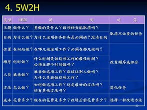 一组超赞ppt掌握工厂改善