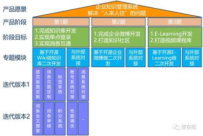 【深度案例】如何从0到1做一个B端产品?