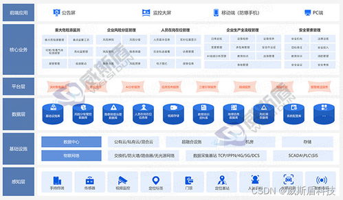 企业安全生产管理系统功能介绍