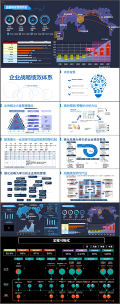 企业战略咨询规划