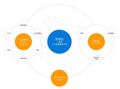 百城股份新三板挂牌上市丨“百城云”助力一站式人力资源服务升级